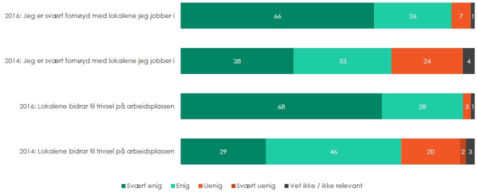 personene til å samhandle med på en arbeidsoppgave, var større og mer stressende.