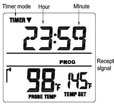 Timer Timmar Minuter Ingång för