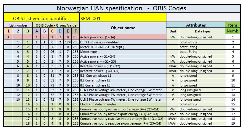 gjeldene for Kaifa målere levert til SORIA: Fig 3.