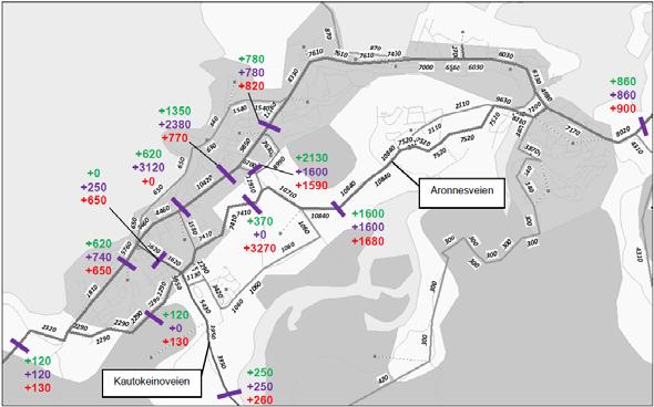 REGULERINGSPLAN FOR ALTA HANDELSPARK LOKALISERING 20 7.4 Biltrafikk Ut fra forutsetningene i avsnitt 6.