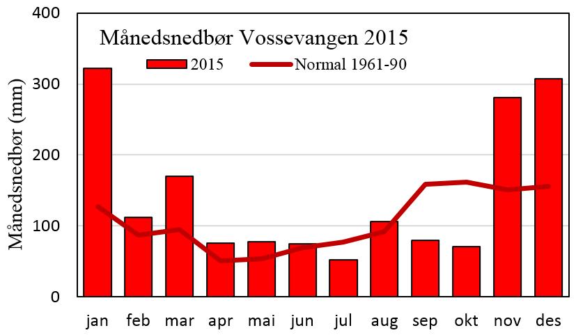 For vannkjemiske element er ikke oksygentilstand i dypvann tatt med, siden dette ennå ikke foreligger tilstrekkelig nyansert for den aktuelle innsjøtypen i tilgjengelige veiledere.