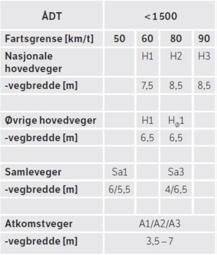 Eide Sjukeheim Trafikale konsekvenser Side 11 Eidesbrotet og Rabben er kommunal veger/gater.