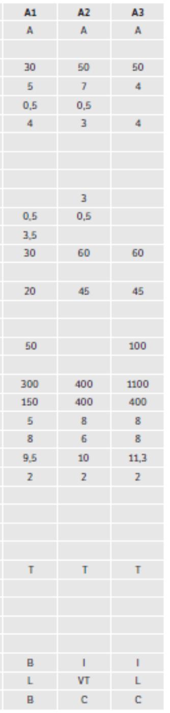 (i tillegg kommer bredde til fortau) Stoppsikt = 20 m Møtesikt = 50 m Tabell 11 : Valg av standard-klasse (Kilde : Håndbok N100, Statens vegvesen) Det