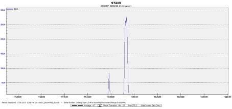 Transport av slam Eksponering for H 2 S ved