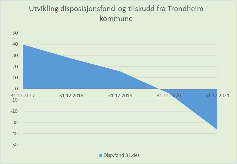 Tilskudd fra