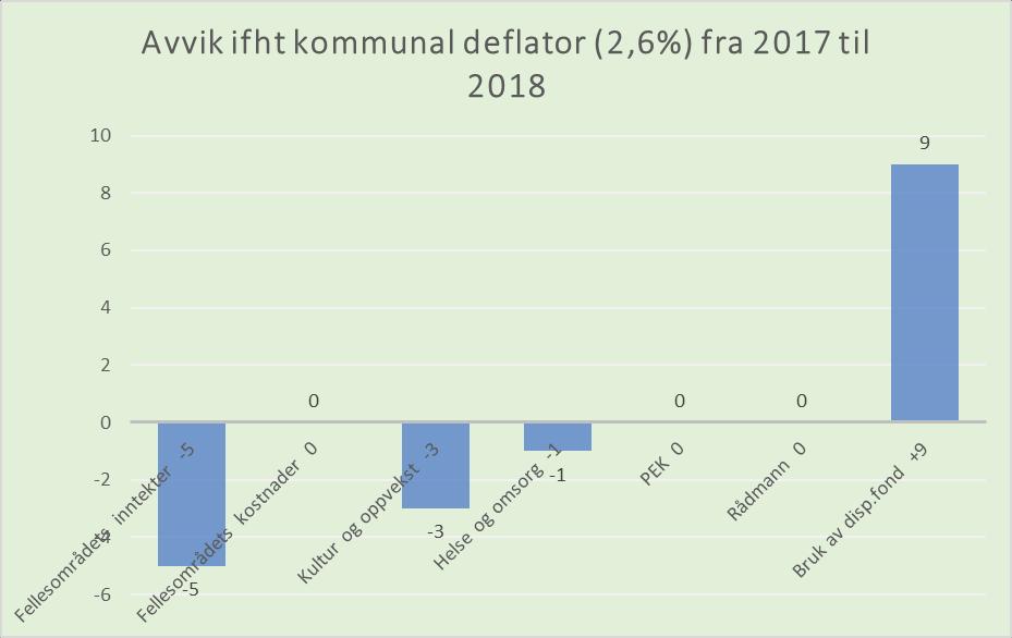 Inntektsvekst dekker