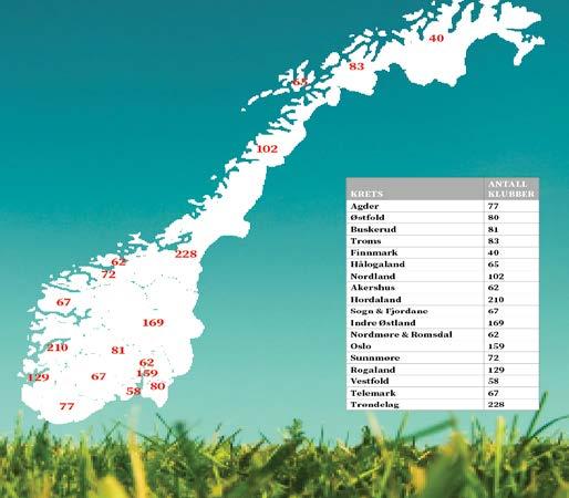 Dues tilbyr også andre