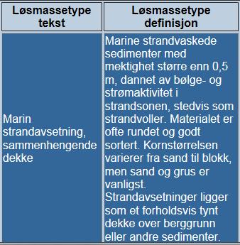 2,2 km fra planområdet og kjøpesenteret er plassert ca. 4,1 km fra planområdet. Kommunen har 2 legekontor, det nærmeste er plassert ca. 2 km fra planområdet. 6.