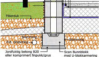 Utførsel Utførsel Prinsippskisse av radonmembranens plasseringer for membraner i bruksgruppe A, Bog C Scan Multipuss/GW-PLUS m/nett 1 2 3 14 Innvendig puss 4 Scan Iso Blokk Laftevatt Scan Iso