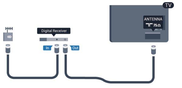 4.4 CI+ TV-boks STB Dette fjernsynet kan håndtere betinget tilgang for CI+. Bruk 2 antennekabler til å koble antennen til set-top-boksen (en digital mottaker) og fjernsynet.