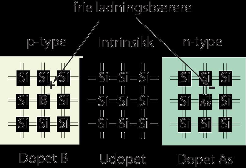 INF34 Grunnleggende