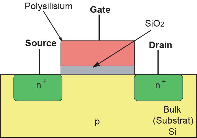 Transisor