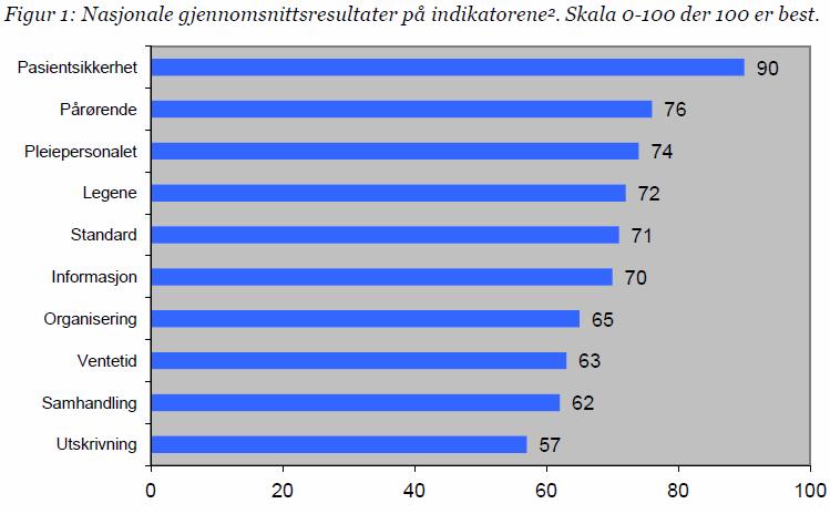 Pasienterfaringer med