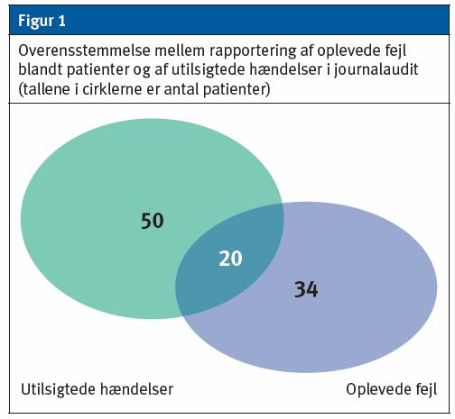 Ekstra barriere for pasientopplevd sikkerhet? To sider samme sak (Gut et al.