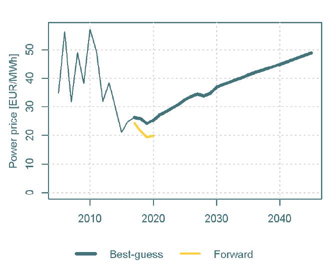 Figur 5 THEMAs kraftprisprognose (EUR/MWh) Prisprognosen bygger på følgende: En beskjeden etterspørselsvekst frem til 2030 Stabile kullpriser i hele perioden og økende gasspriser etter 2020 En økning