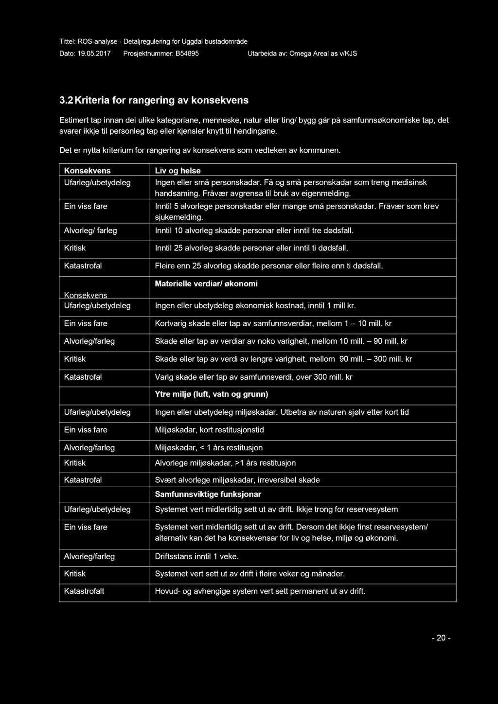 Konsekvens Ufarleg/ubetydeleg Ein viss fare Alvorleg/ farleg Kritisk Katastrofal Konsekvens Ufarleg/ubetydeleg Ein viss fare Alvorleg/farleg Kritisk Katastrofal Liv og helse Ingen eller små