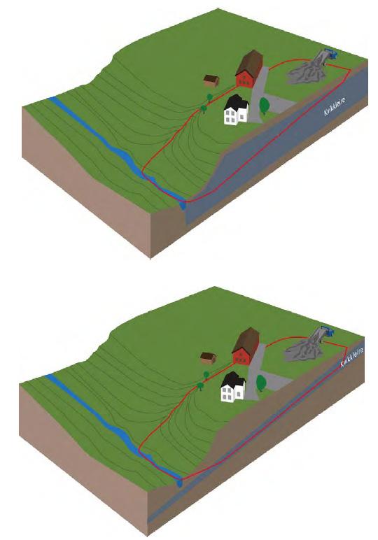 Skredtyper i kvikkleire Flakeskred bakover- og fremmoverrettet Bakoverrettet
