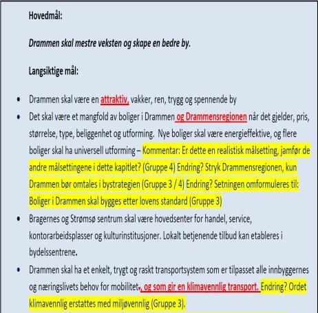 Bystrategiens ulike temaer var fordelt på arbeidsverkstedene, og bystyret benyttet denne muligheten til å utvikle nye og