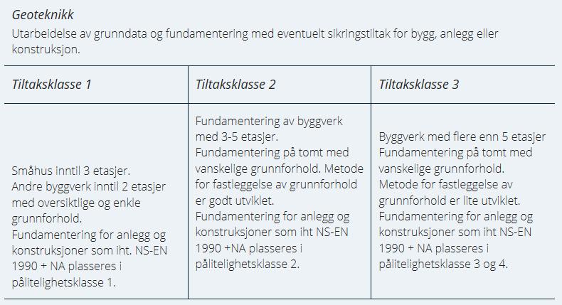 av ansvarlig rådgivende ingeniør geoteknikk (RIG) før utbygging (og ev. gjennomføring av de geotekniske grunnundersøkelsene).