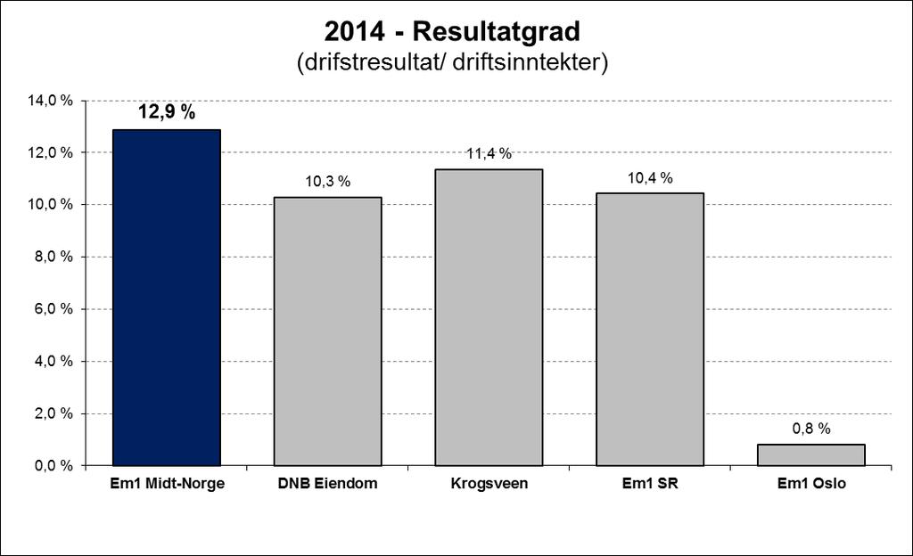 Vi er - og skal være - Norges mest