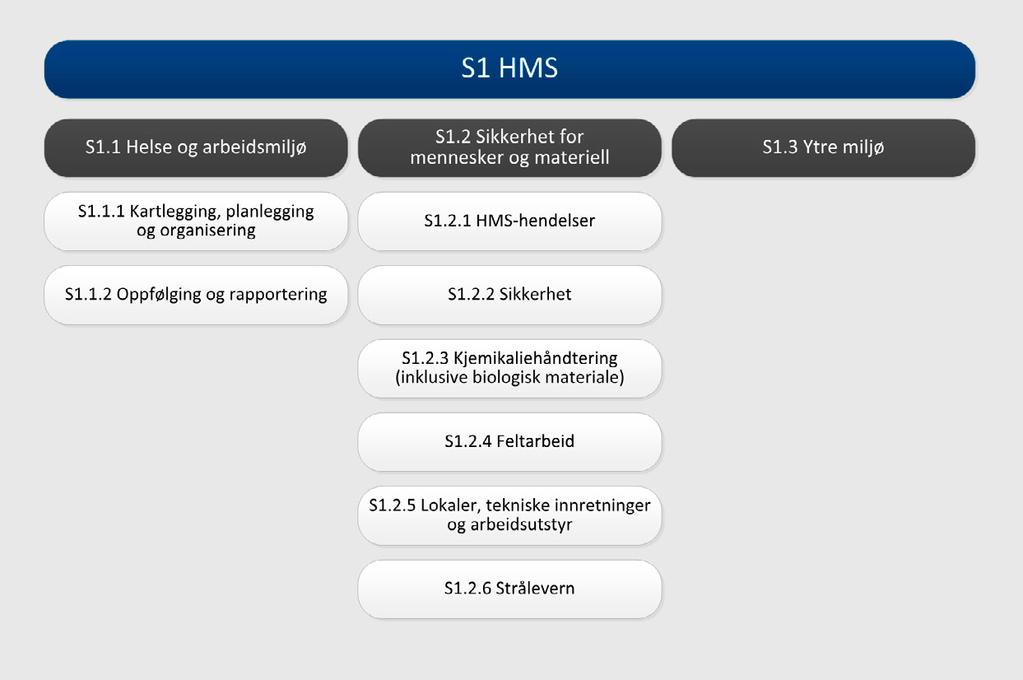 Det enkelte forskningsinstitutt kan etablere egne prosedyrer for områder som ikke er omfattet av det overordnede