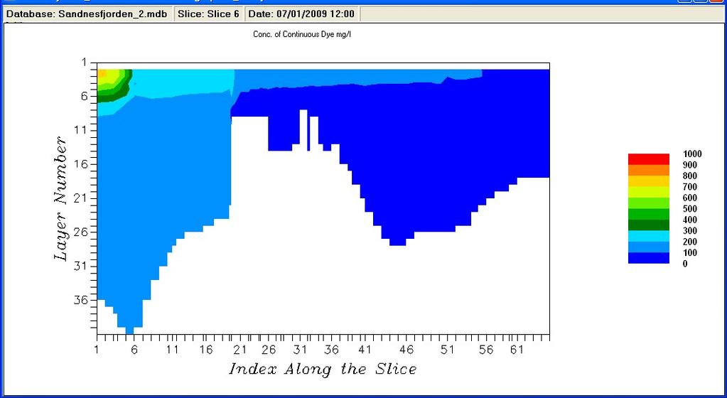 NIVA 6049 - Figur 31. 1.juli 09. Lengdeprofil. Andel sjøvann (ppt) etter en periode med små ferskvannstilførsler. (Andelen lik 0 ved simuleringsperiodens start 1.1.07) Figur 32. 1.juli 09. Lengdeprofil. Andel vann (ppt) fra Storelva etter en periode med små ferskvannstilførsler.