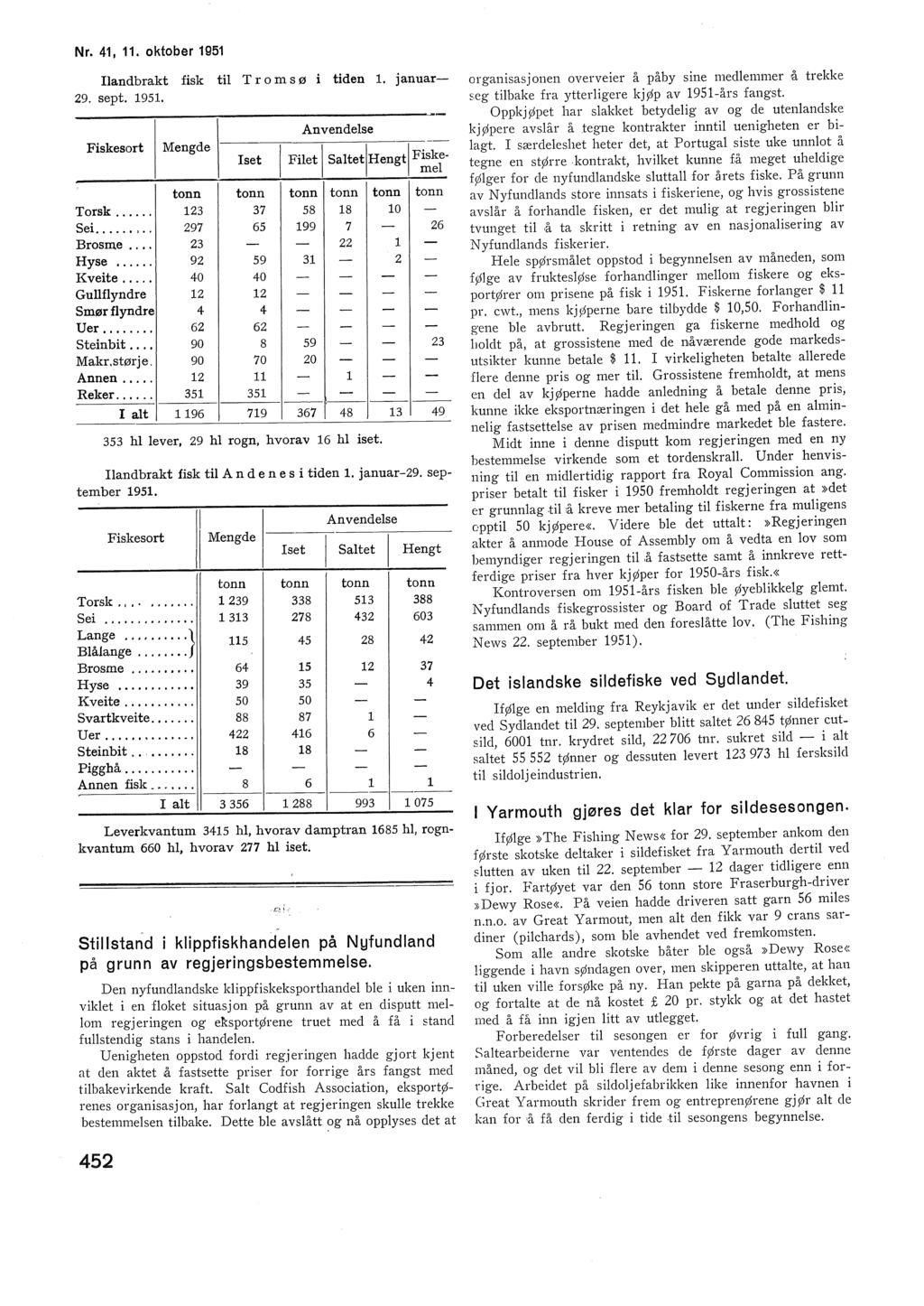 Iandbrakt fisk ti T r o m s ø tiden. januar 29. sept. 1951. Fiskesort Mengde Iset Anvendese j Fiet j SatetjHengtj Ff" tonn tonn tonn tonn tonn tonn Torsk... 123 37 58 18 O Sei...,.