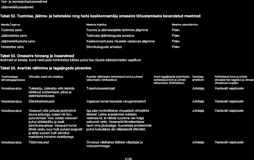 Vee- ja reoveepuhastusseadmed Jiitmekiitlusseadmed Tabel 52.