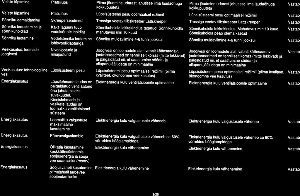 Veiste hiosmine Platsiliips Piima j6udmine udarast jahutisse ilma lauda6huga Piima j6udmine udarast jahutisse ilma lauda6huga kokkupuuteta kokkupuuteta Veiste f0psmine Platsil0ps LUpsisUsteemi pesu