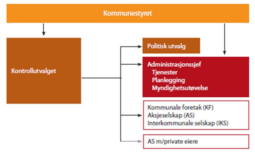 26/17 Kontrollutvalgets rolle og samspill med rådmannen - Lillesand kommune - 17/14700-3 Kontrollutvalgets rolle og samspill med rådmannen - Lillesand kommune : Kontrollutvalgets rolle og samspill