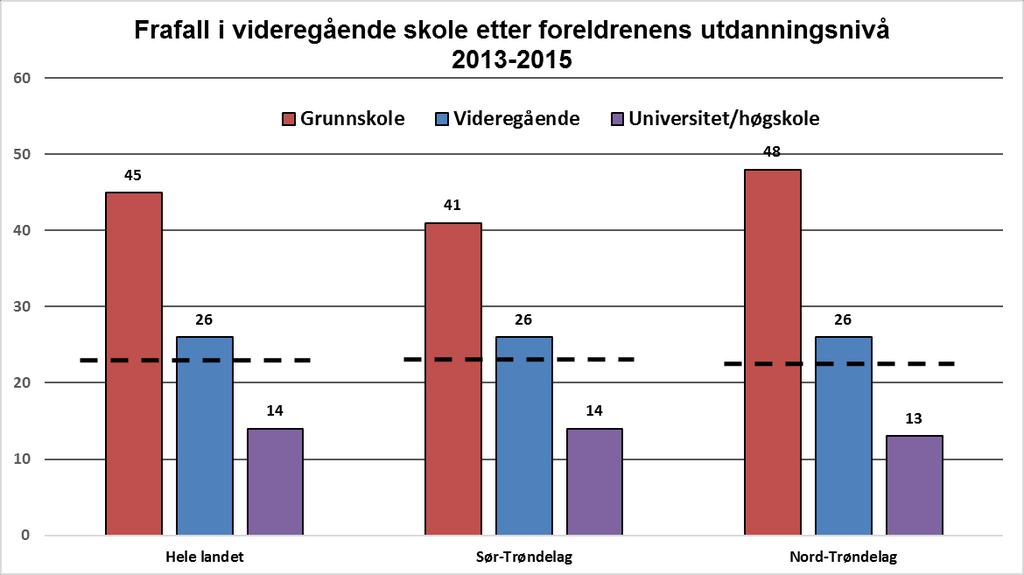 fagprøve, men som ikke har bestått ett eller flere fag og derfor ikke har oppnådd studie- eller