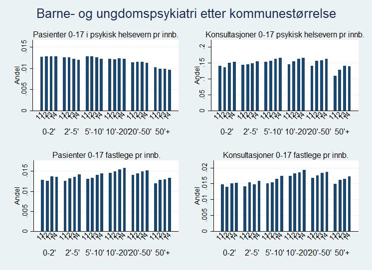 kommuner sammenlignet med kommuner under 20 000 innbyggere.