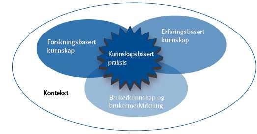 Hvorfor brukermedvirkning?