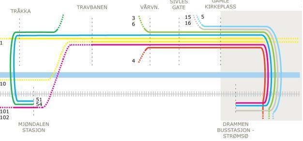 Denne rapporten legger til grunn konklusjonen fra Civitas utredning og tar derfor for seg strekningen fra Gamle Kirkeplass og vestover.