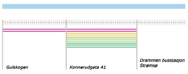 Eikerdelet 25 Drammen sentrum Gulskogen senter 60 min Lokal 20 min Lokal Samme trase som linje 24, til sammen 10 min frekvens 20 min Lokal Samme trase som