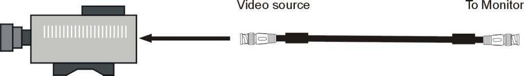 monitoren Slik kopler du til videoutstyr med digital signalkilde IBM PC/AT eller kompatibel datamaskin Til videoutgang Til