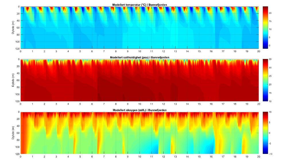 i Bunnefjorden, for årene de 25 årene fra 1990 til 2014.