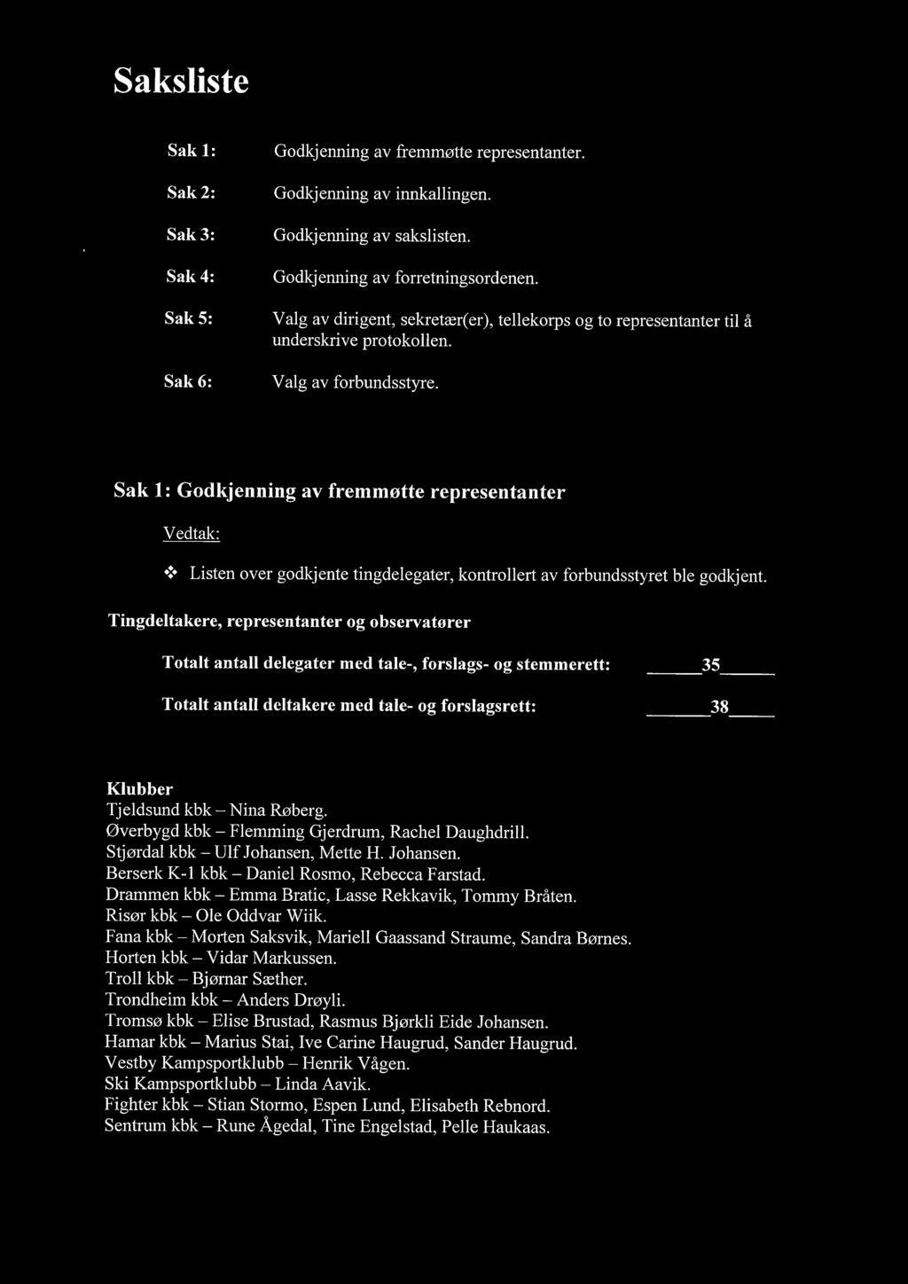 Sak 1: Godkjenning av fremmøtte representanter Listen over godkjente tingdelegater, kontrollert av forbundsstyret ble godkjent.