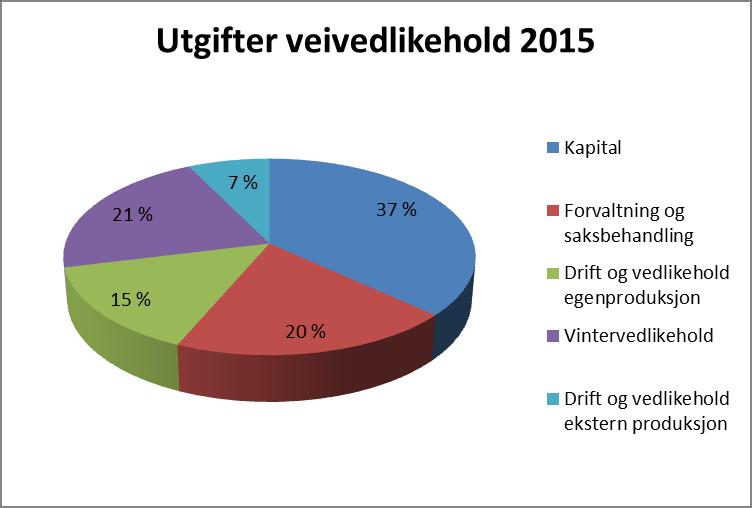 7.10 Utvikling av Aremoen Sørum Kommunalteknikk KF besitter et grustak i Blaker. Foretaket vil i planperioden se på mulighetene for å utnytte dette området bedre.