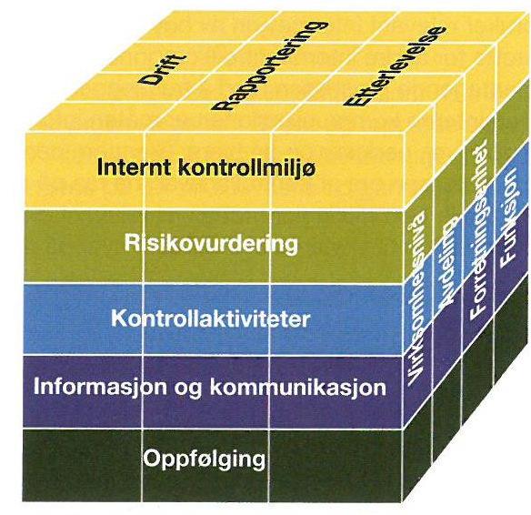 17/17 Forvaltningsrevisjonsrapport - internkontroll - 17/00011-4 Forvaltningsrevisjonsrapport - internkontroll : Ås Internkontroll Revisjonsrapport endelig VEDLEGG 1: Revisjonskriterier utdypet Det