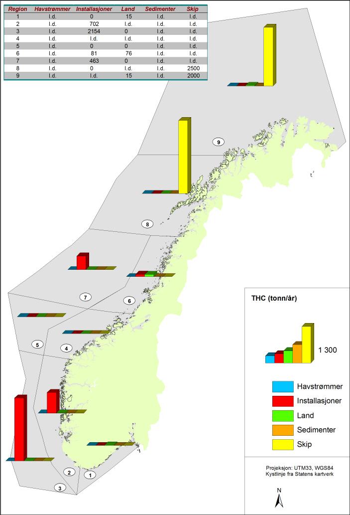 Figur 12. Tilførsel av olje (som THC) fordelt på regioner og kilder.