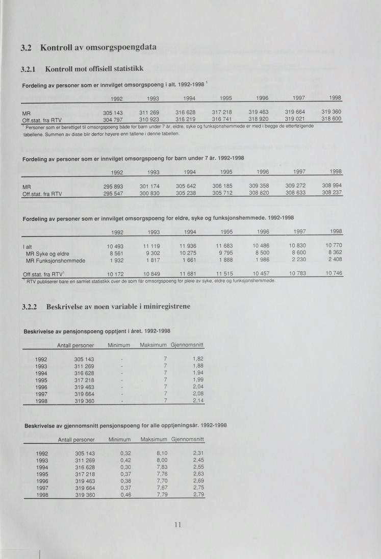 3.2 Kontroll av omsorgspoengdata 3.2. Kontroll mot offisiell statistikk Fordeling av personer som er innvilget omsorgspoeng i alt.