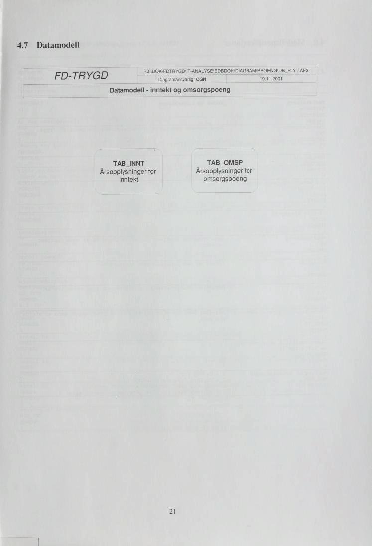 4.7 Datamodell Q:\DOK\FDTRYGD\IT-ANALYSE\EDBDOK\DIAGRAM\PPOENG\DB_FLYT.