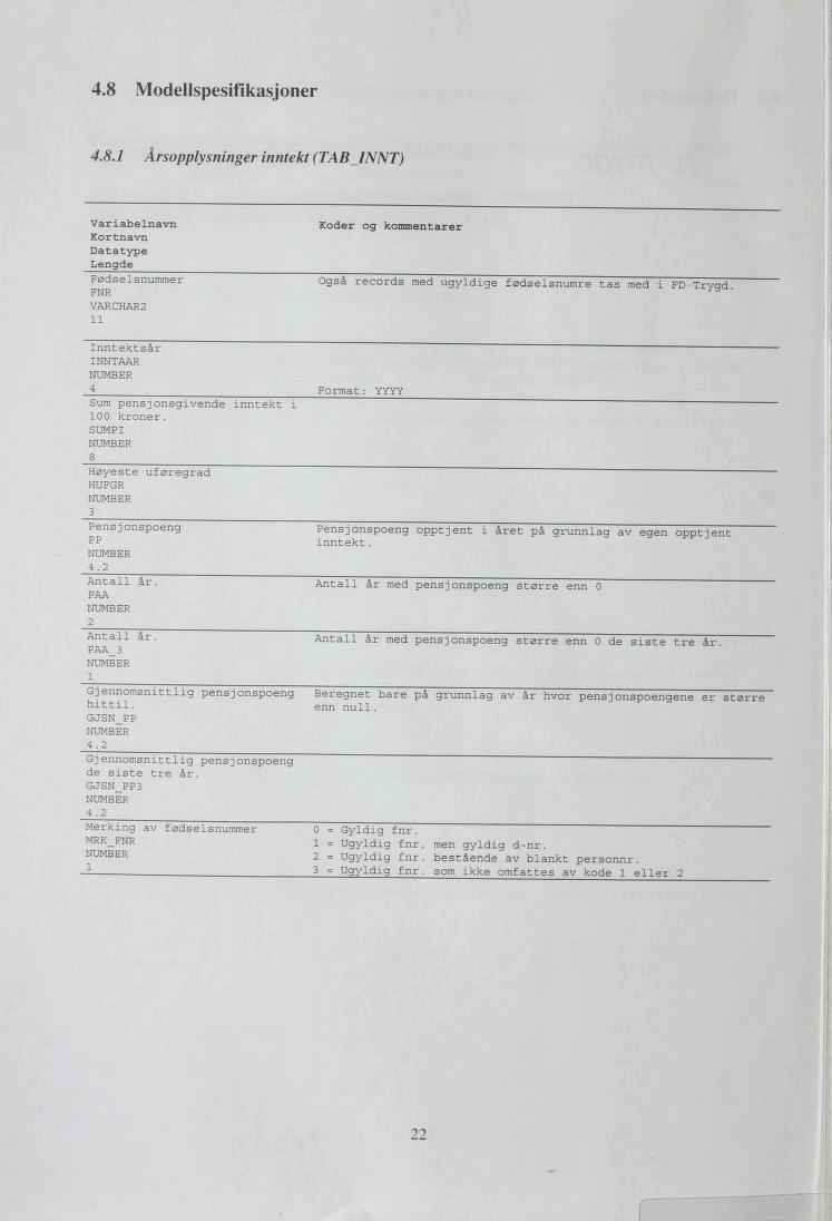 4.8 Modellspesifikasjoner 4.8. Årsopplysninger inntekt (TABJNNT) Variabelnavn Kortnavn Koder og kommentarer Datatype Lengde Fødselsnummer FNR Også records med ugyldige fødselsnumre tas med i FD-Trygd.