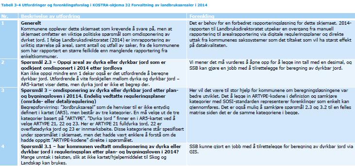 biologisk mangfold opprettholdes inntil videre, da begrepet brukes i nydyrkingsforskriften som det henvises til under spørsmål 4.