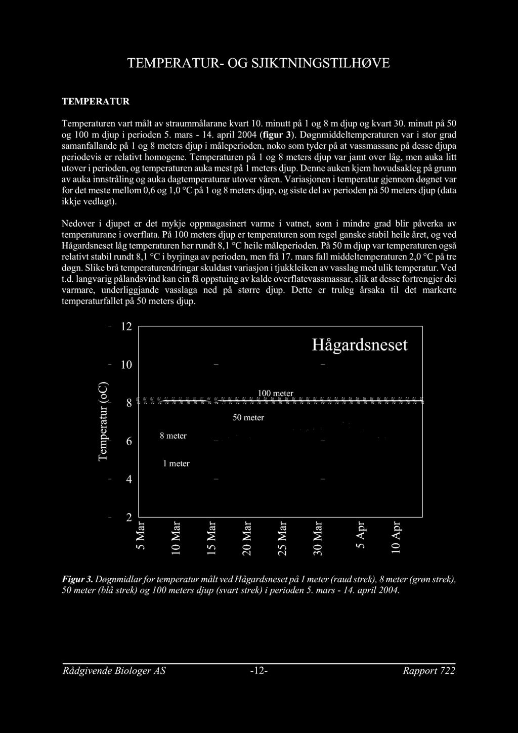 TEMPERATUR-OG SJIKTNINGSTILHØVE TEMPERATUR Temperaturenvart målt avstraummålaranekvart1.minutt på1 og 8 m djup og kvart 3.minutt på og 1 m djup i perioden. mars- 14. april 24(figur 3).