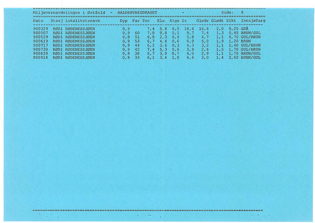 ======================= == =====================~ ~=~= ==== ====~~=~============ =~-~~~=~=====-=~~~ Mijøvernavdeingen i Østfod - HALDENVASSDRAGET - Side: 8 ======= ==================~=~==~==== ==