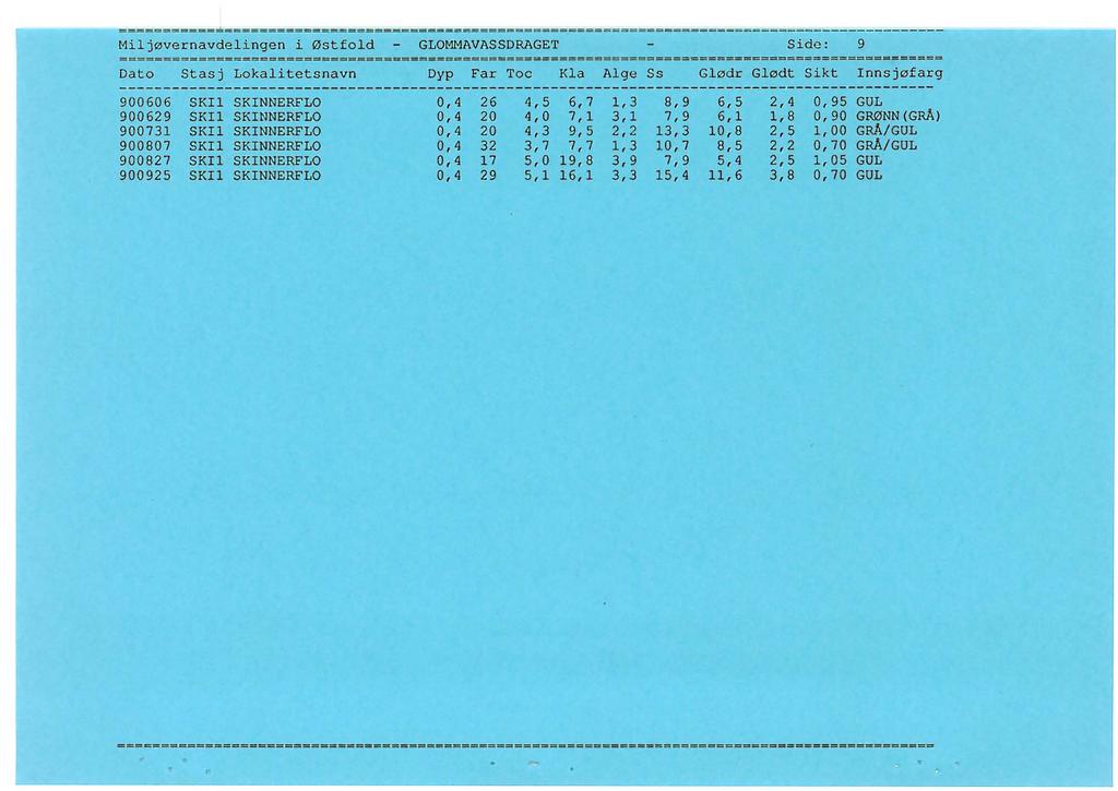 ====~ ==~~==~===================~~~=============~~~=~=====~====~ ~~-- ~~ =====~~~=---------------- Mijøvernavdeingen i Østfod - GLOMMAVASSDRAGET - Side : 9 = ======= ===========~=====~=~===