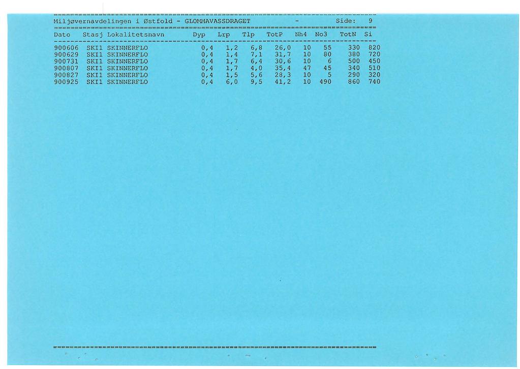 Mijøvernavdeingen i Østfo d - GLOMMAVASSDRAGET - Side: 9 = ====== = =================== == == ============================== ~=~=~= ==== ======= = Dato Stas j Lokaite t s na vn Dyp L rp T p TotP Nh4