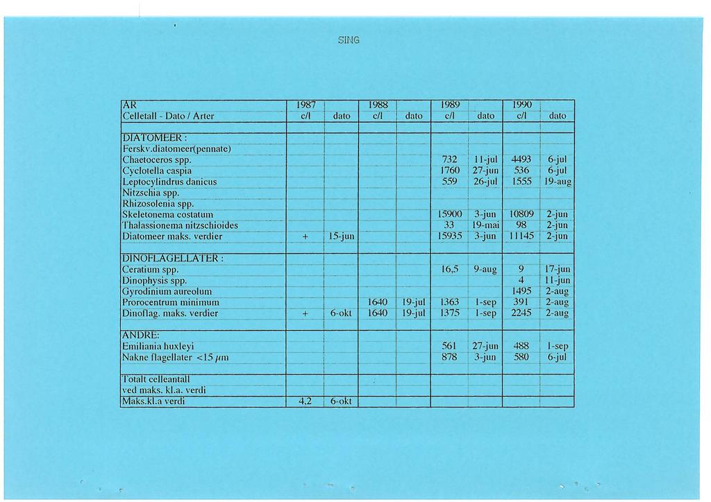 SING jar Ceeta - Dato Arter 1987 - c/1! dato 1988 c/1 -- dato 1989 c/1. dato 1990 i c/1 ; dato DIATOMEER: Fersk v.diatomeer(pennate) Chaetoceros spp.